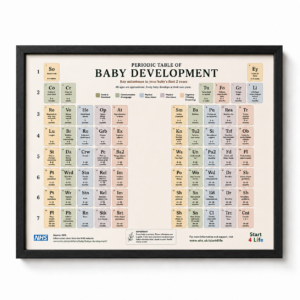 Baby Milestone Tracker Wall Art | Periodic Table of Baby Development (12" × 8")